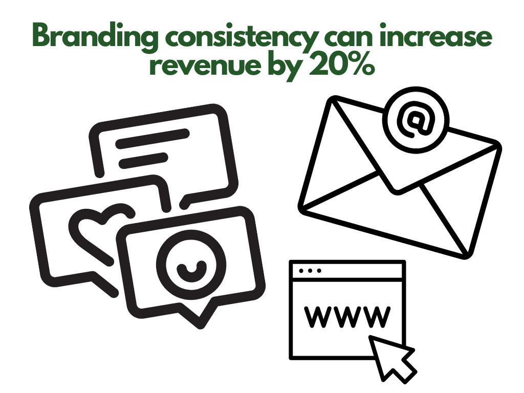 How To Come Up With A Brand Name With Ease